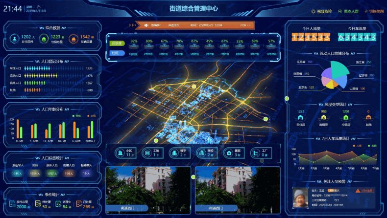 可视化安全管理